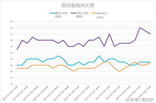 数据延迟问题：免费版工具通常存在4-6小时数据滞后 建议搭配API接口实现实时同步