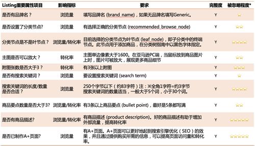 新品上市后的“蜜月期”与转化率考验