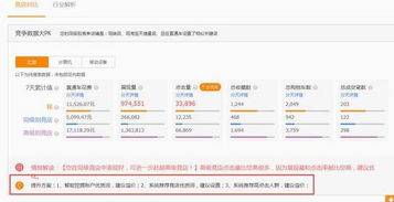 一、 淘宝直通车