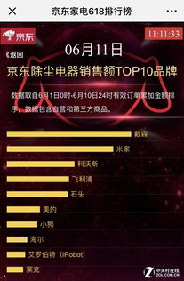 2. 品类优惠时间把握