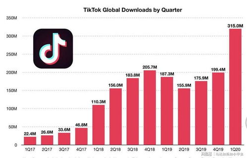 一、 TikTok在越南市场遭遇禁令，却迎来销售额的爆发性增长