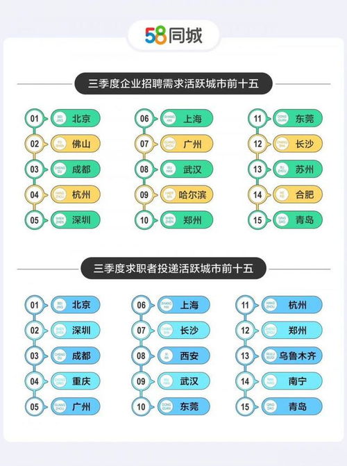 四、云客服薪资晋升机制