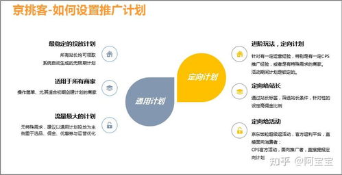 一、京东的推广方式和渠道是什么？