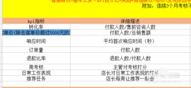 天猫客服回复率的定义与重要性