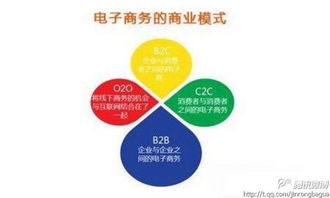 利用B2B平台拓展曝光机会