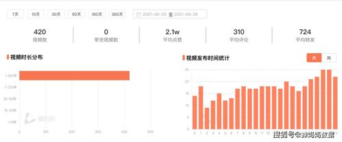 七、 俄罗斯电商市场与OZON一件代发模式