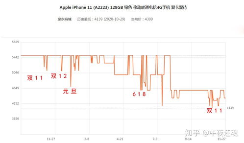 二、 双十二促销活动的常规分析