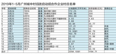 二、 村淘平台搭建方法