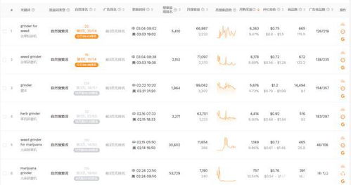 新品上架后的出单周期