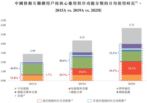 储蓄账户（Savings Account）特点