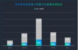 一、 升级快手号的意义