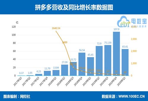 症结四：运营动作停滞， 陷入被动等待