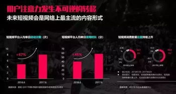 1. 视频质量提升， 展现自我魅力