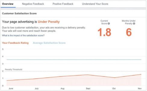 登录Facebook Ads Manager：掌握广告账户信息