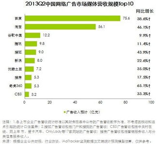 淘宝Zuo单的收入水平如何？