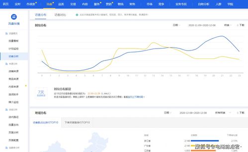 一、 月销量与总销量的区别及其重要性