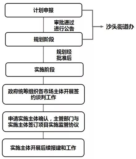 三、 获取公开佣金计划链接