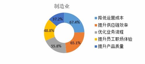 数字化工厂建设：供应链的敏捷与科学
