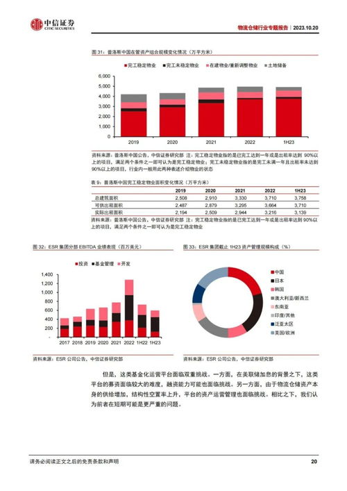二、 选择合适的物流方式