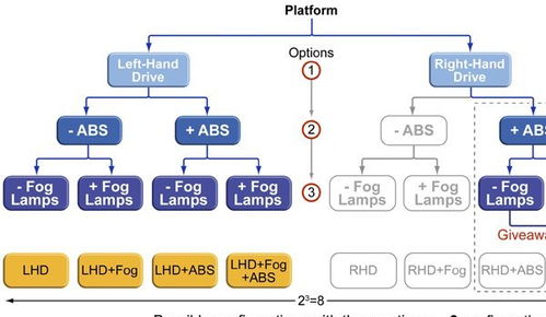 一、 数据报表类功嫩模块的影响