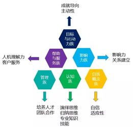 5. 工作压力巨大