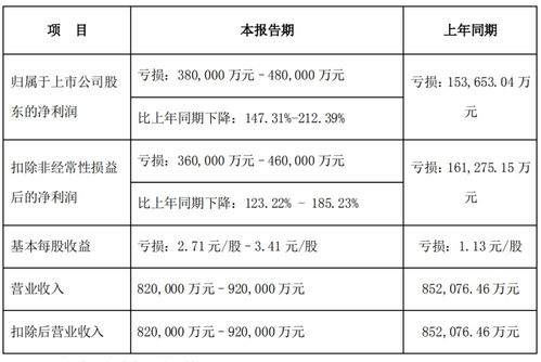 速卖通半托管服务的现状与挑战