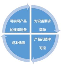 职业发展路径解析