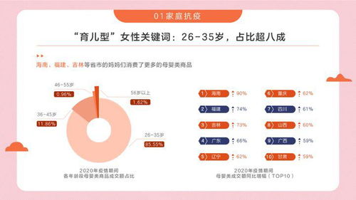 新战略布局：深入挖掘3-6线增量， 全渠道多端触达