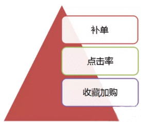 一、天猫补单现象的普遍性与问题
