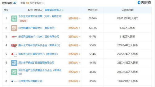 服务号视频发布权限