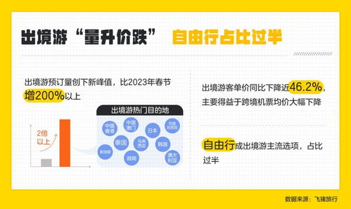旅游市场活力再现， 高星级酒店预订量同比19年增长近四成
