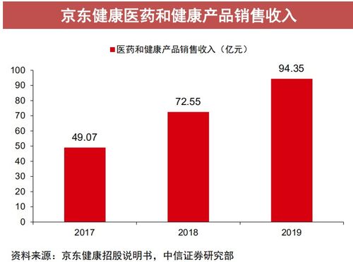 京东新百货：第三方商家的舞台