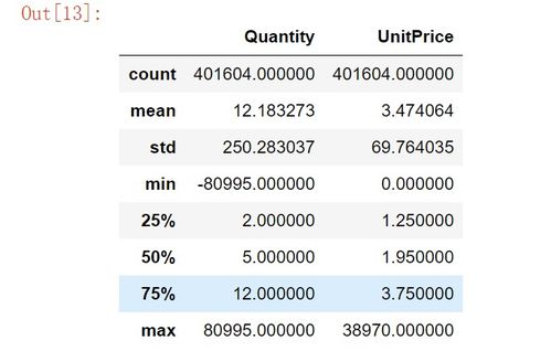 （一）交易数据异常