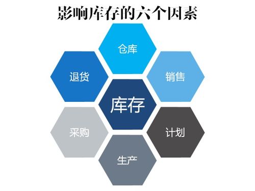 四、库存管理的重要性