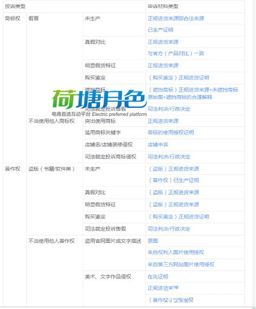 二、淘宝售假申诉所需材料