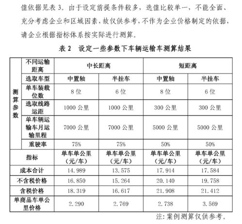 三、零担运输价格的计算方法