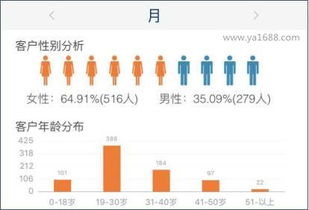 流量获取与转化提升方法论述