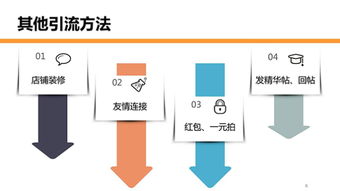淘宝特价版流量概况