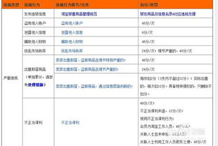 2. 侵犯他人知识产权一级处罚