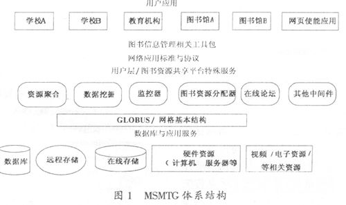 平台支持服务：增值服务助力成功