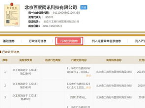 如何查到企业行政处罚记录？