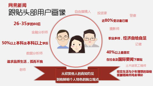 二、 Twitter广告开户投放流程解析