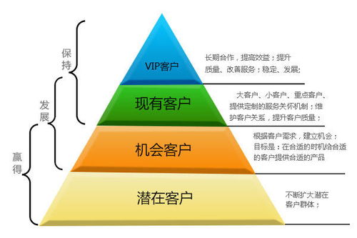 申报失误的代价与防范