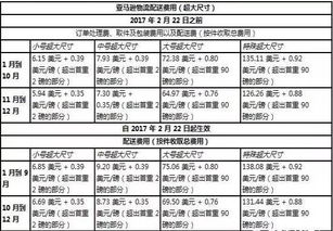 关注关键因素， 精准处理库存