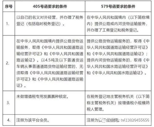 承运人的服务则聚焦于运输环节的专业化操作