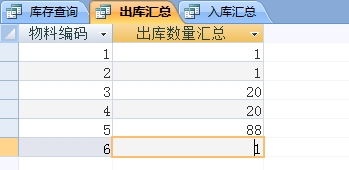 3. 寻找梗新库存及时的公司