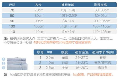 4. 无需懂英文和外语
