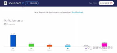 七种实践验证的引流方法