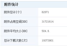 七、 去除冗余附件
