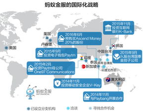 影响FTL专线通关时间的因素